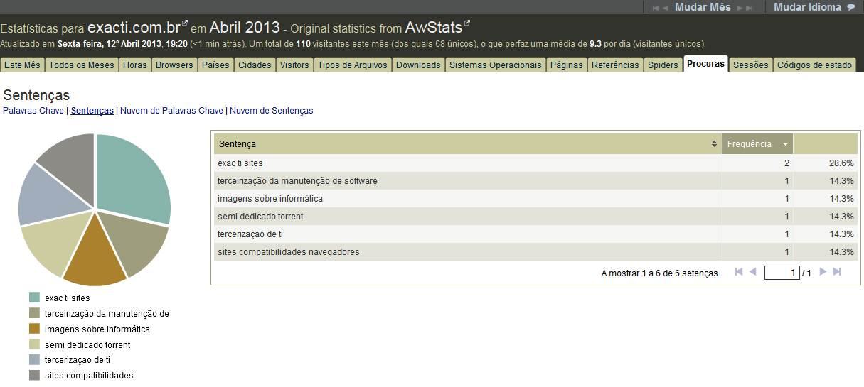 Ainda no painel Procuras mas na categoria Sentenas